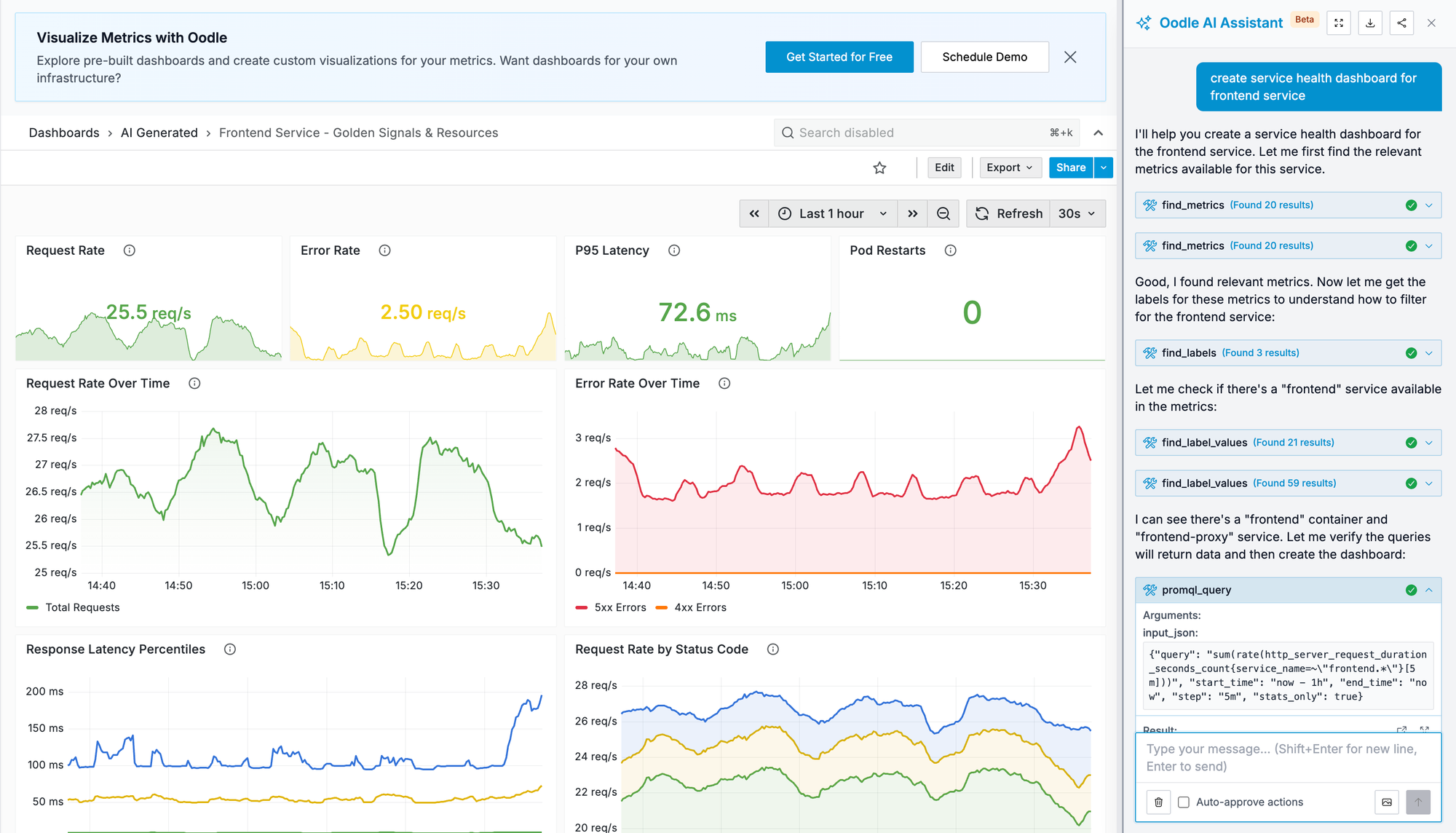 AI assistant helping create dashboards
